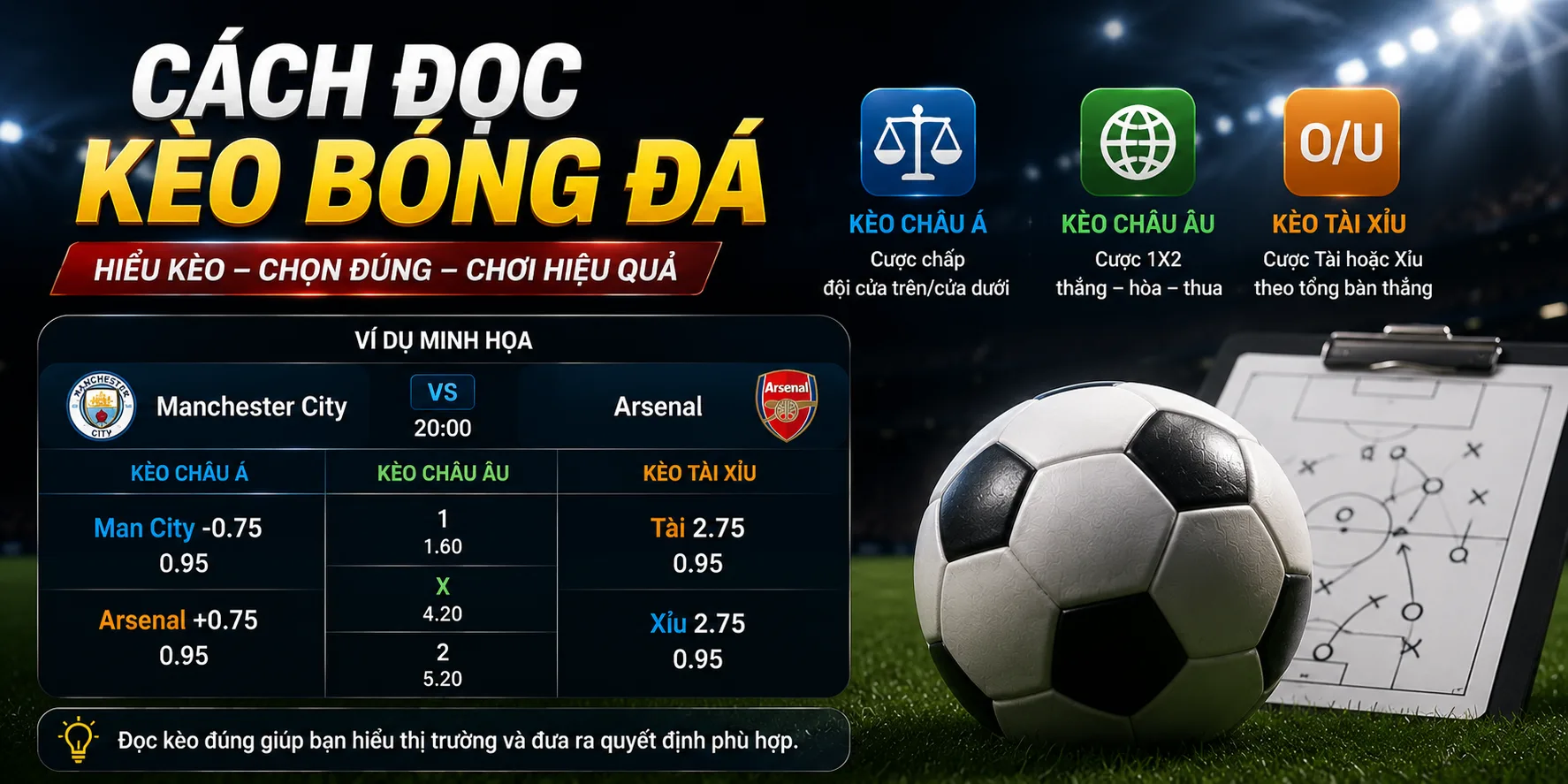 Hướng dẫn đọc kèo bóng đá tại J88