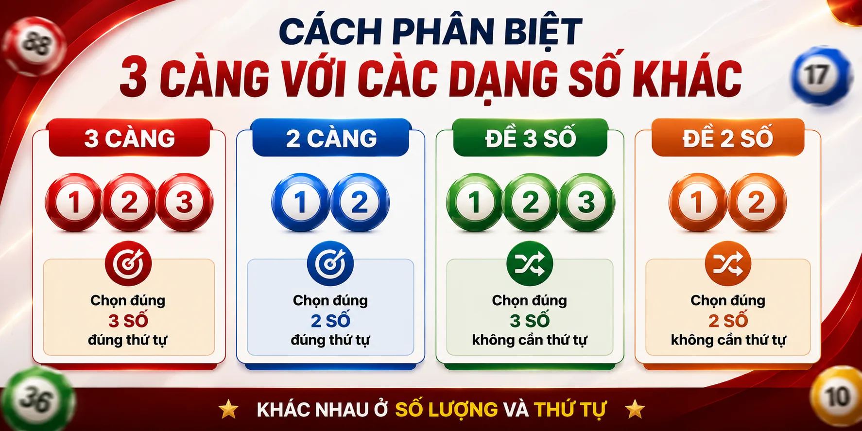 Phân biệt 3 càng cùng loại hình khác