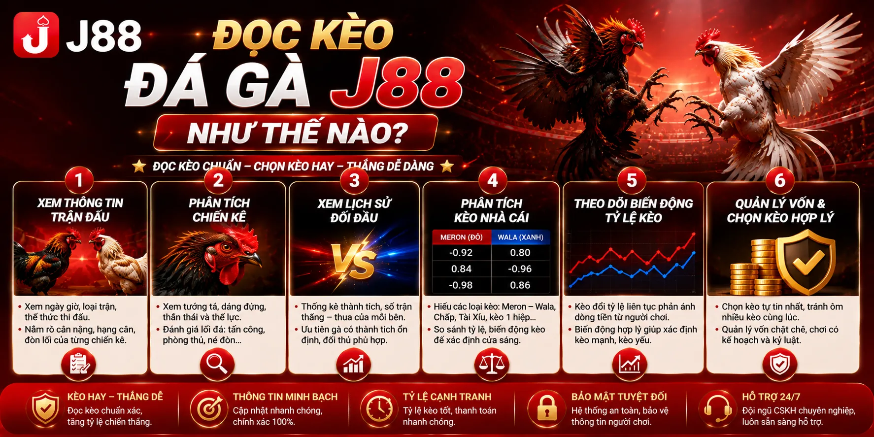 Cách đọc kèo đá gà J88
