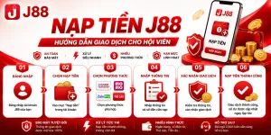 Hướng dẫn giao dịch nạp tiền J88