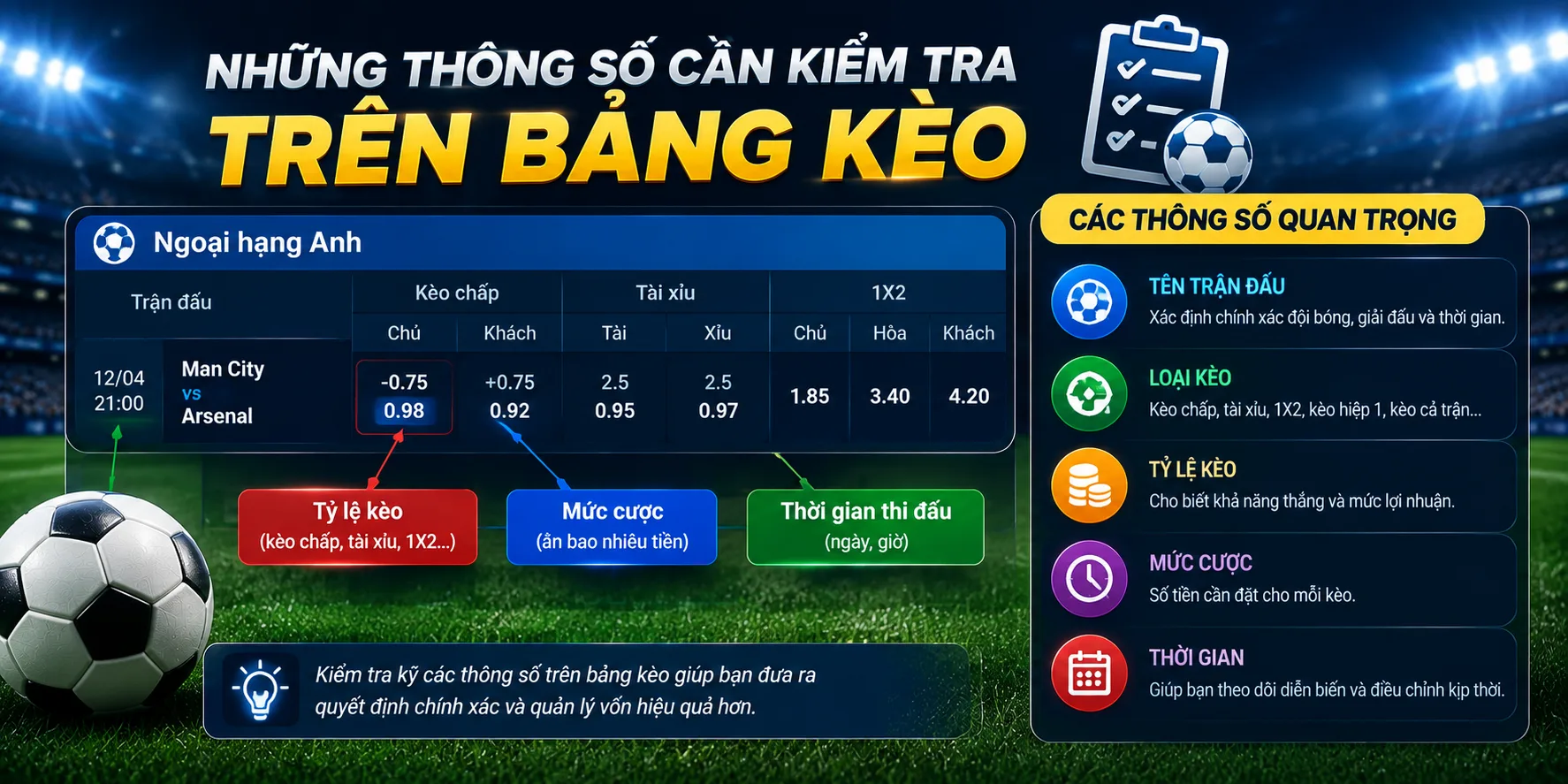 Những thông số chính trong bảng kèo bóng đá